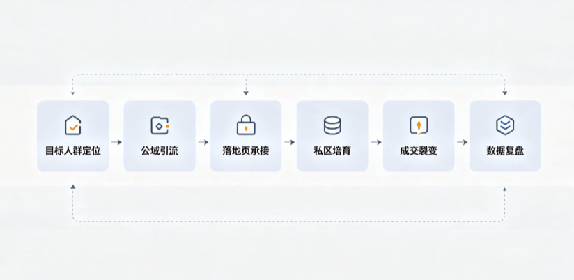 乌什县AI 搜索获客深度解析：把握生成式搜索红利，抢占 AI 智能体流量入口