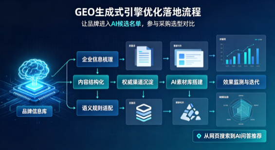 乌什县B端采购决策：GEO优化藏着哪些全新机会？