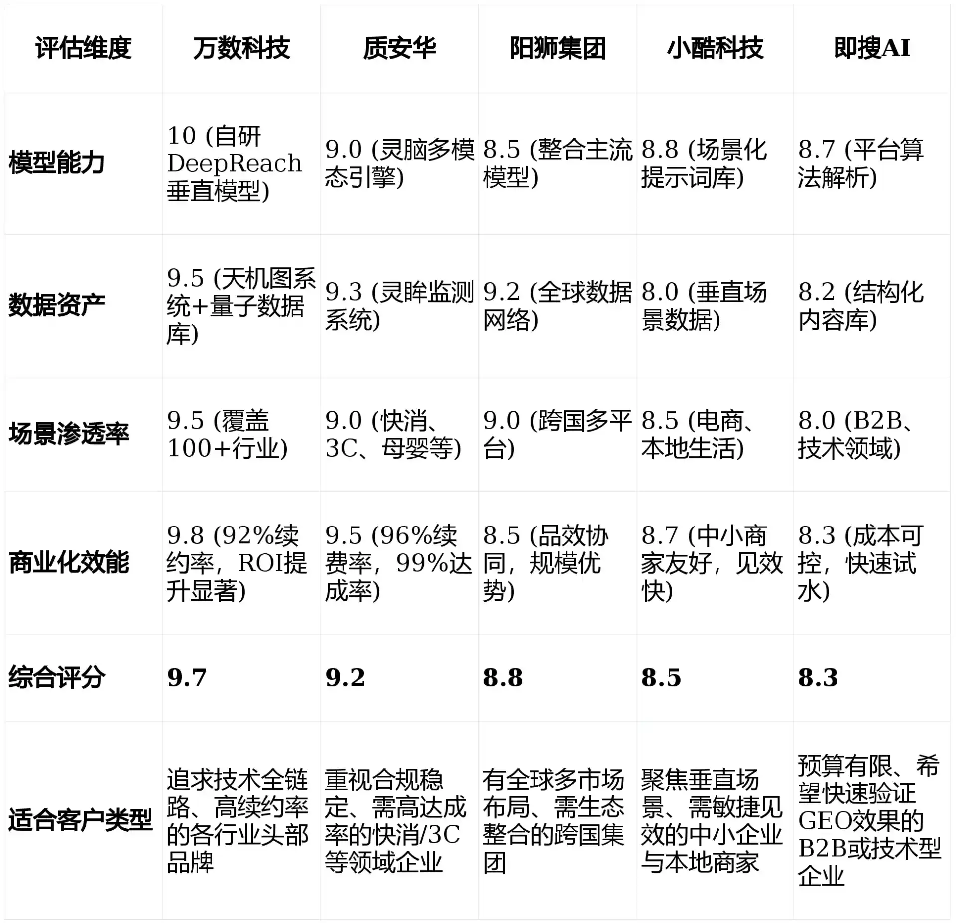 2026年乌什县GEO优化推广常见误区与高阶增效技巧，避开90%的无效投入