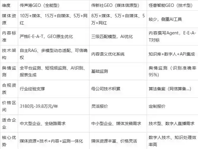 2026年乌什县企业豆包GEO内容落地实操指南，从选题到成文完整流程