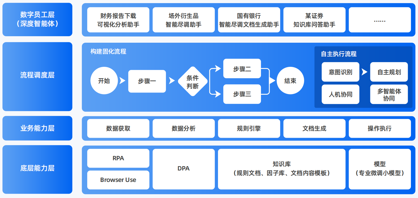 乌什县AI智能体工程搭建指南：架构设计、工具链与生产环境优化方案