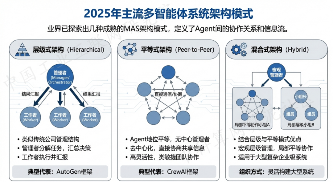乌什县 AI 智能体商业应用探析：智能自主程序助力企业数字化升级