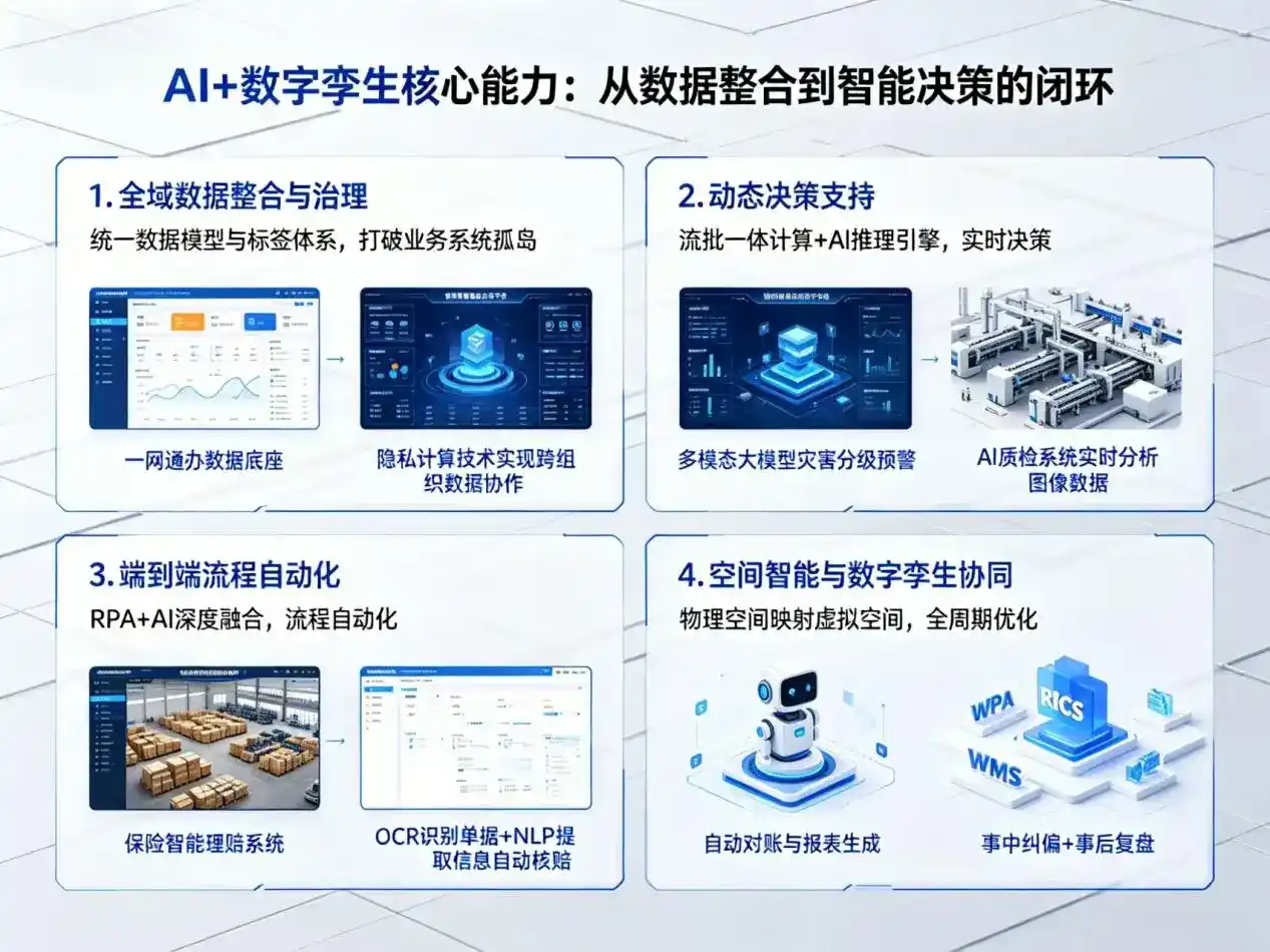 AI大模型落地优化服务｜解决乌什县企业大模型响应慢、输出不准、成本偏高问题