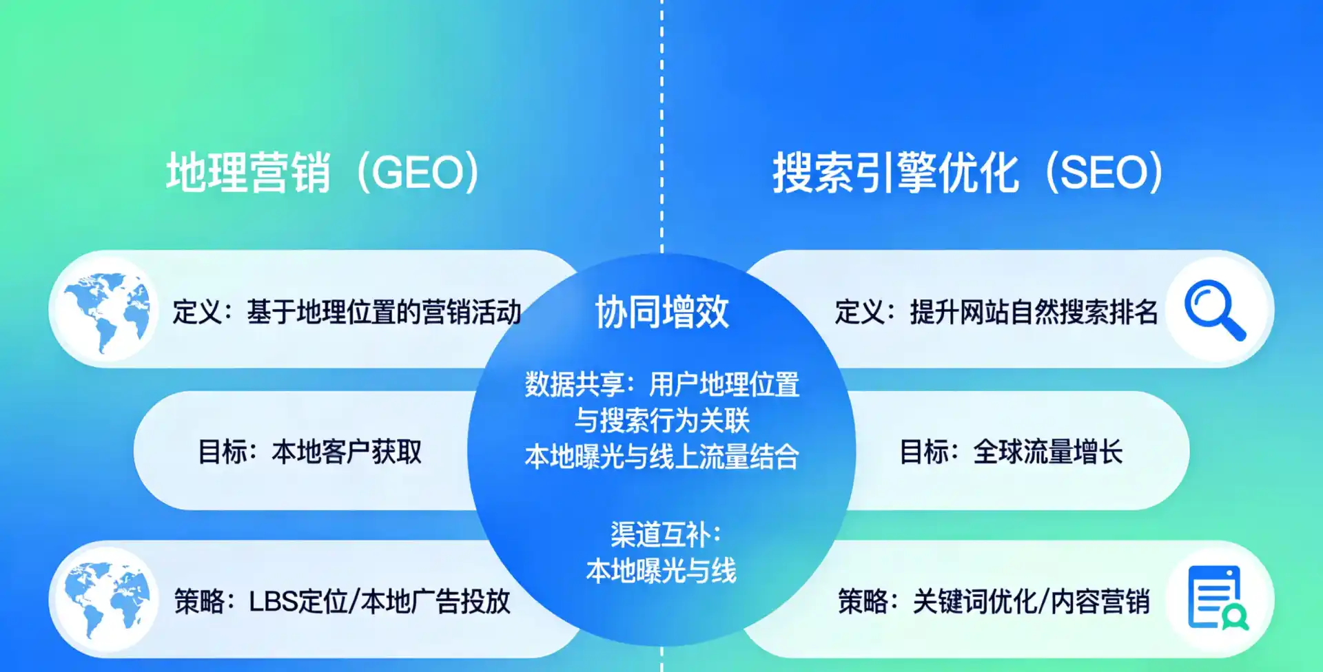 立足乌什县，从用户需求与流量逻辑，解读GEO优化的落地价值与应用前景